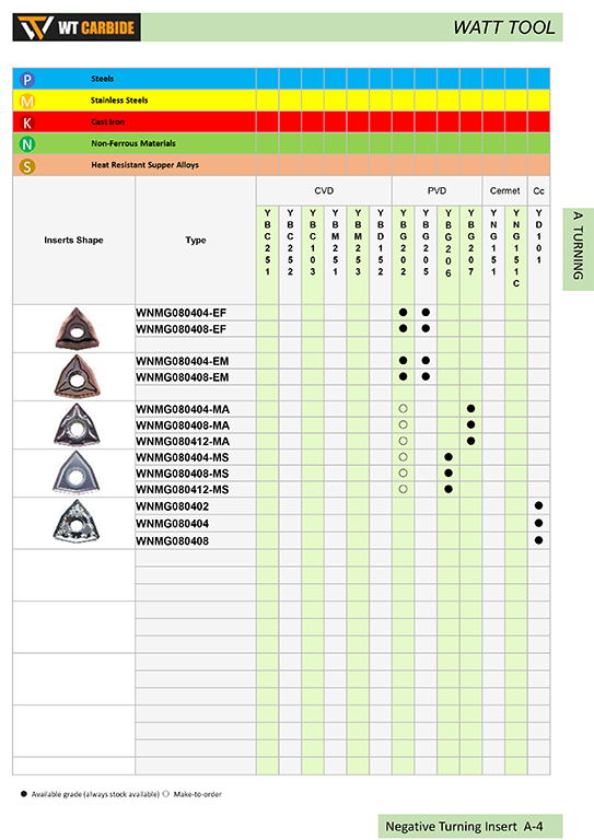 CNMG Cemented Carbide and Cermet Inserts - 副本 CNMG Cemented Carbide and Cermet Inserts - 副本