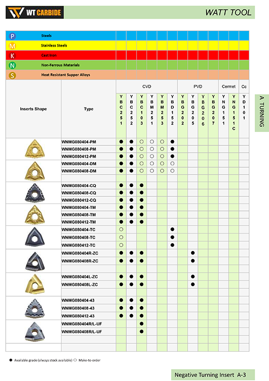 CNMG Cemented Carbide and Cermet Inserts - 副本 CNMG Cemented Carbide and Cermet Inserts - 副本