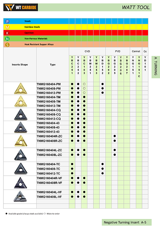 TNMG Cemented Carbide and Cermet Inserts TNMG Cemented Carbide and Cermet Inserts