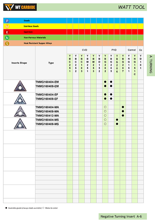 TNMG Cemented Carbide and Cermet Inserts TNMG Cemented Carbide and Cermet Inserts