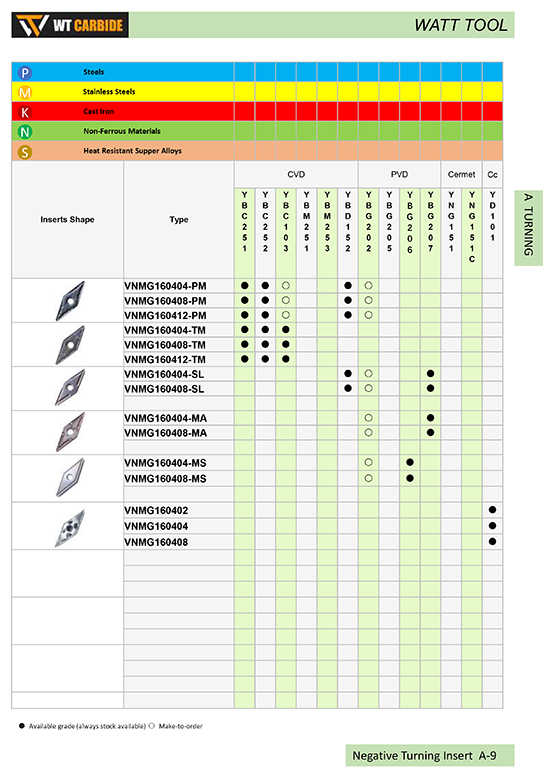 VNMG Cemented Carbide and Cermet Inserts VNMG Cemented Carbide and Cermet Inserts