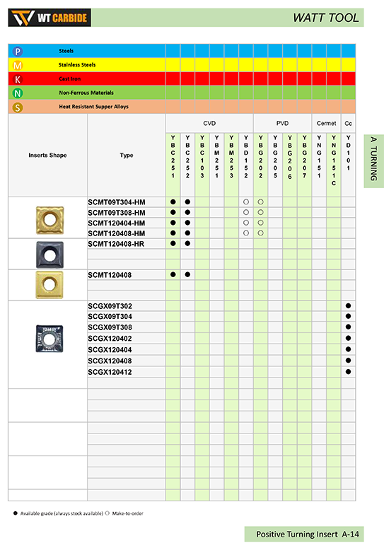 SCMT Cemented Carbide and Cermet Inserts - 副本 - 副本 - 副本 - 副本 SCMT Cemented Carbide and Cermet Inserts - 副本 - 副本 - 副本 - 副本