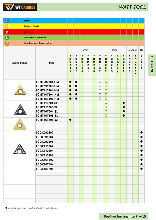 TCMT Cemented Carbide and Cermet Inserts - 副本 - 副本 - 副本 - 副本 - 副本 TCMT Cemented Carbide and Cermet Inserts - 副本 - 副本 - 副本 - 副本 - 副本