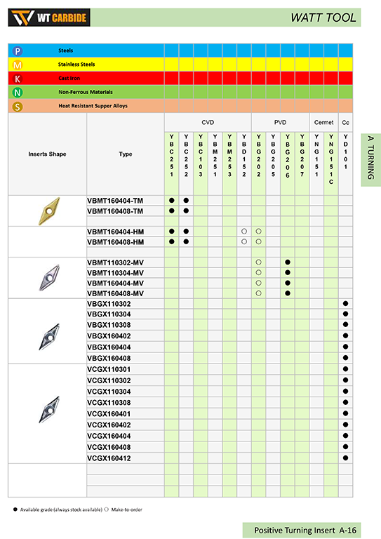 TCMT Cemented Carbide and Cermet Inserts - 副本 - 副本 - 副本 - 副本 - 副本 - 副本 TCMT Cemented Carbide and Cermet Inserts - 副本 - 副本 - 副本 - 副本 - 副本 - 副本