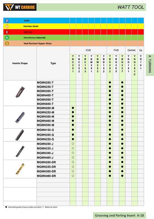 MGMN Cemented Carbide and Cermet Grooving and Parting Insert MGMN Cemented Carbide and Cermet Grooving and Parting Insert