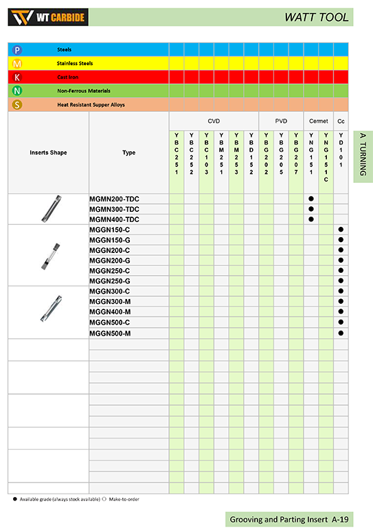 MGMN Cemented Carbide and Cermet Grooving and Parting Insert MGMN Cemented Carbide and Cermet Grooving and Parting Insert