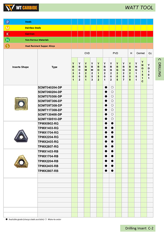 TPMX Cemented Carbide and Cermet Drilling Insert - 副本 TPMX Cemented Carbide and Cermet Drilling Insert - 副本